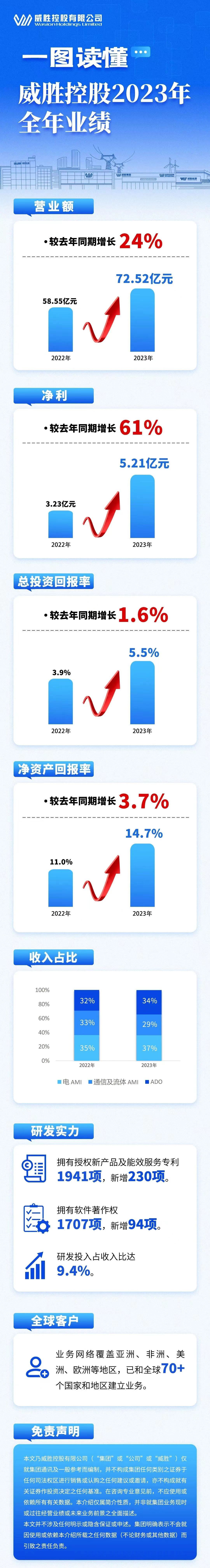 k1体育 - 十年品牌 值得信托