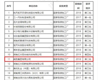 节能减排 绿色生长|k1体育集团通过国家级绿色工厂复核