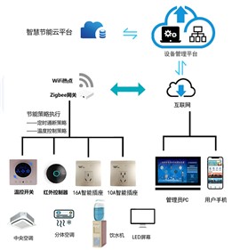 k1体育集团行业解决计划系列—校园节能用电