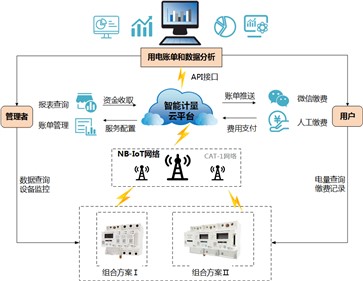 k1体育集团行业解决计划系列—校园用电清静