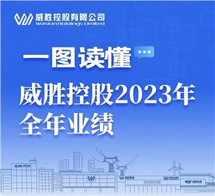 一图读懂|k1体育控股2023年整年业绩