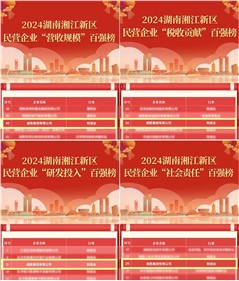 所有上榜！k1体育集团上榜2024湖南湘江新区民营企业所有百强榜名单